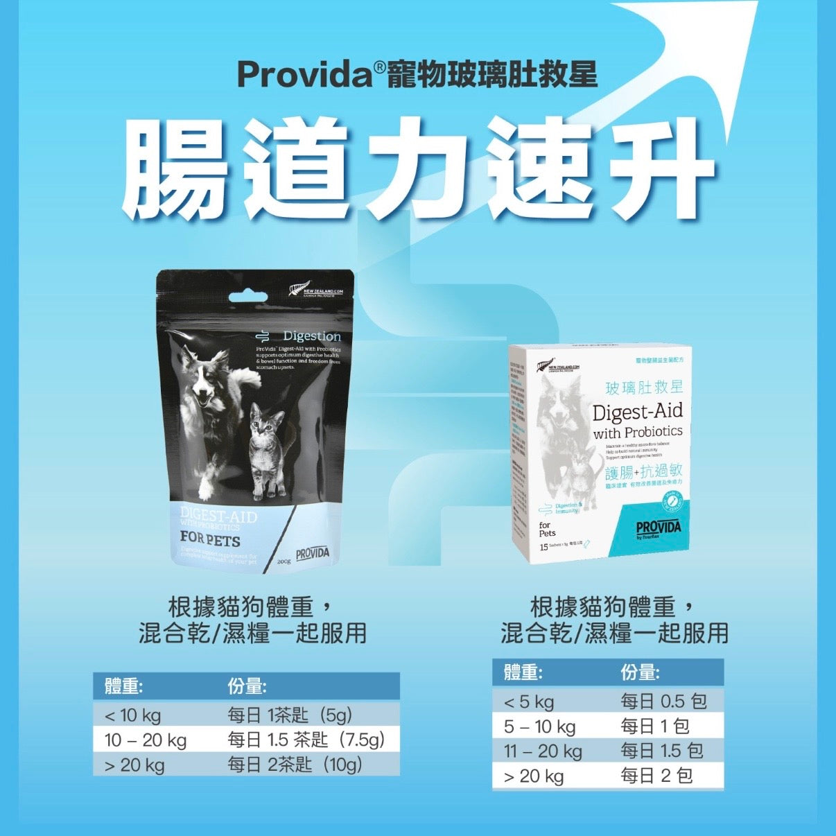 ProVida®玻璃肚救星